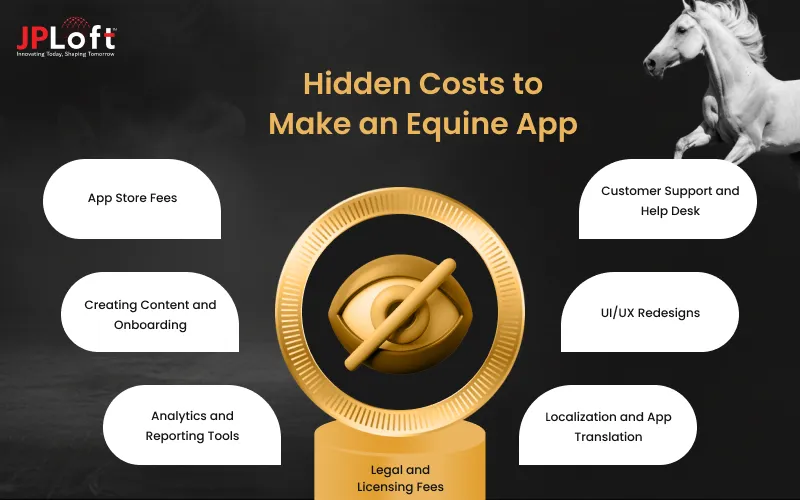 Hidden Costs to Make an Equine App